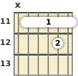 Diagram of an A♭ minor 11th guitar barre chord at the 11 fret