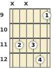 Diagram of an A♭ minor 11th guitar chord at the 9 fret