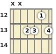 Diagram of an A♭ minor 6th guitar chord at the 12 fret (second inversion)