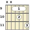 Diagram of an A♭ minor 6th guitar barre chord at the 9 fret (first inversion)