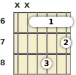 Diagram of an A♭ minor 6th guitar barre chord at the 6 fret