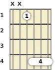 Diagram of an A♭ minor guitar barre chord at the 1 fret (second inversion)