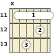 Diagram of an A♭ minor 7th guitar barre chord at the 11 fret
