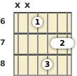 Diagram of an A♭ minor 7th guitar barre chord at the 6 fret