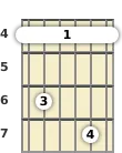 Diagrama de um acorde barre Lá bemol menor com 7ª para violão no a quarta casa