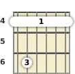 Diagram of an A♭ minor 7th guitar barre chord at the 4 fret