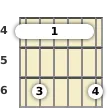 Diagram of an A♭ minor 9th guitar barre chord at the 4 fret