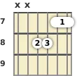 Diagram of an A♭ minor 9th guitar chord at the 7 fret (fourth inversion)