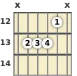 Diagram of an A♭ minor (add9) guitar chord at the 12 fret (third inversion)