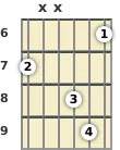 Diagram of an A♭ minor (add9) guitar chord at the 6 fret (first inversion)