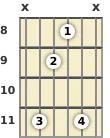 Diagram of an A♭ minor (add9) guitar chord at the 8 fret