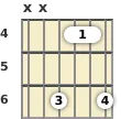 Diagram of an A♭ minor (add9) guitar barre chord at the 4 fret