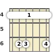 Diagram of an A♭ minor (add9) guitar barre chord at the 4 fret