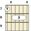 Diagram of an A♭ minor 9th, major 7th guitar barre chord at the 7 fret (first inversion)