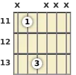 Diagram of an A♭ power chord at the 11 fret