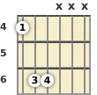 Diagram of an A♭ power chord at the 4 fret