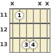 Diagram of an A♭ power chord at the 11 fret