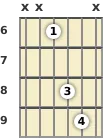 Diagram of an A♭ power chord at the 6 fret