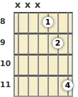 Diagram of an A♭ power chord at the 8 fret (first inversion)