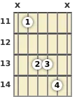 Diagram of an A♭ suspended guitar chord at the 11 fret