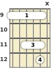 Diagram of an A♭ suspended guitar barre chord at the 9 fret (first inversion)