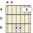 Diagram of an A♭ suspended guitar chord at the 4 fret