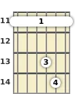 Diagram of an A♭ suspended guitar barre chord at the 11 fret (second inversion)