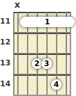 Diagram of an A♭ suspended guitar barre chord at the 11 fret