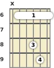 Diagram of an A♭ suspended 2 guitar barre chord at the 6 fret (second inversion)