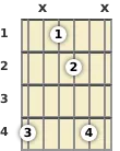 Diagram of an A♭ suspended 2 guitar chord at the 1 fret