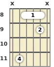 Diagram of an A♭ suspended 2 guitar barre chord at the 8 fret