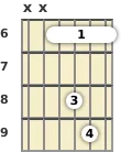 Diagram of an A♭ suspended 2 guitar barre chord at the 6 fret