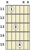 Diagram of an A♭ suspended 2 guitar chord at the 11 fret