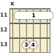 Diagram of an A♭ suspended 2 guitar barre chord at the 11 fret