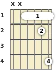 Diagram of an A♭ suspended guitar barre chord at the 1 fret (second inversion)