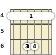 Diagram of an A♭ suspended guitar barre chord at the 4 fret