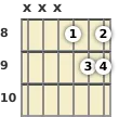 Diagram of an A♭ suspended guitar chord at the 8 fret (second inversion)