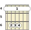 Diagram of an A♭ suspended guitar barre chord at the 4 fret