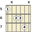 Diagrama de un acorde de guitarra de La mayor 13ª en el el quinto traste