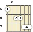 Diagrama de un acorde de guitarra de La mayor 13ª en el el quinto traste