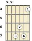 Diagrama de un acorde de guitarra de La mayor 13ª en el el cuarto traste