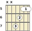 Diagram of an A major guitar barre chord at the 5 fret