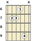 Diagram of an A major 7th guitar chord at the 6 fret (second inversion)