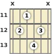 Diagram of an A major 9th guitar chord at the 11 fret