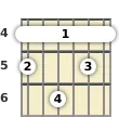 Diagram of an A major 9th guitar barre chord at the 4 fret