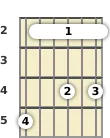 Diagram of an A major 9th guitar barre chord at the 2 fret