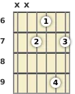 Diagram of an A major 9th guitar chord at the 6 fret