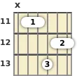 Diagram of an A major 9th guitar barre chord at the 11 fret (third inversion)