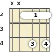 Diagram of an A major 9th guitar barre chord at the 2 fret (second inversion)