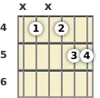 Diagram of an A added 9th guitar chord at the 4 fret (first inversion)